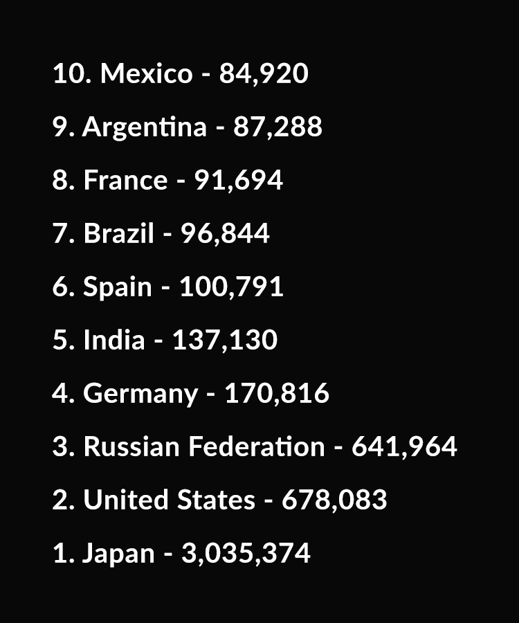 pornhub embed numbers