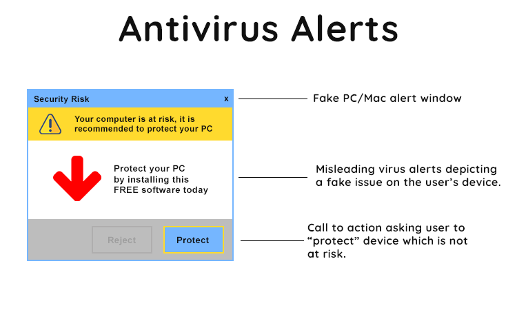 antivirus abusive