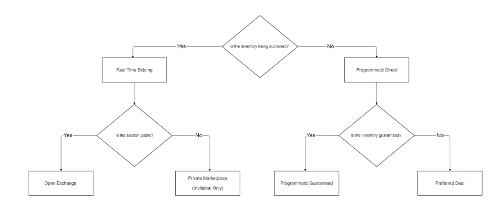 Your Guide to Real-Time Bidding – TrafficJunky Blog